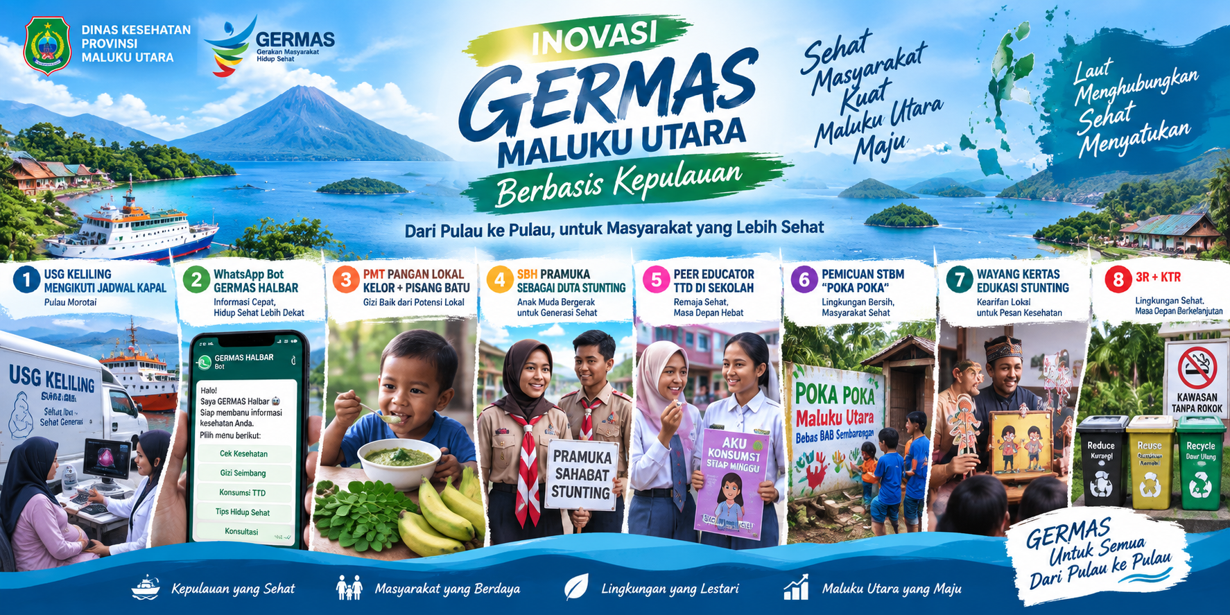 Dari WhatsApp Bot hingga USG Keliling, Inovasi GERMAS Maluku Utara Tembus Tantangan Kepulauan