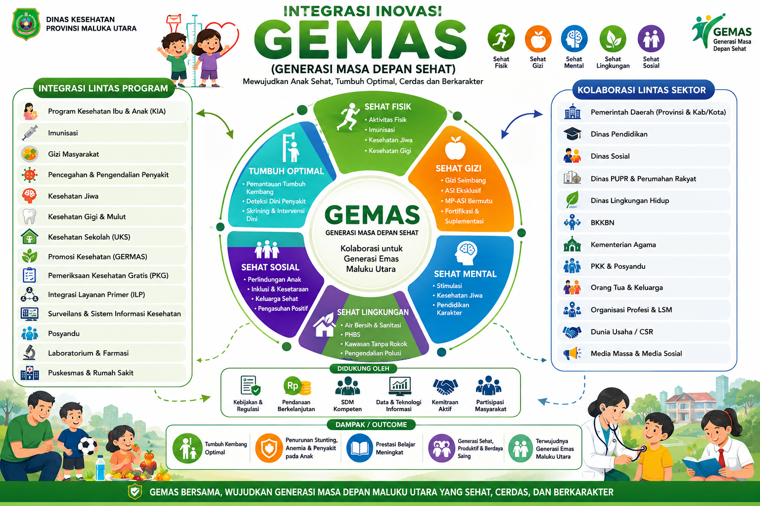 GEMAS (Generasi Masa Depan Sehat)