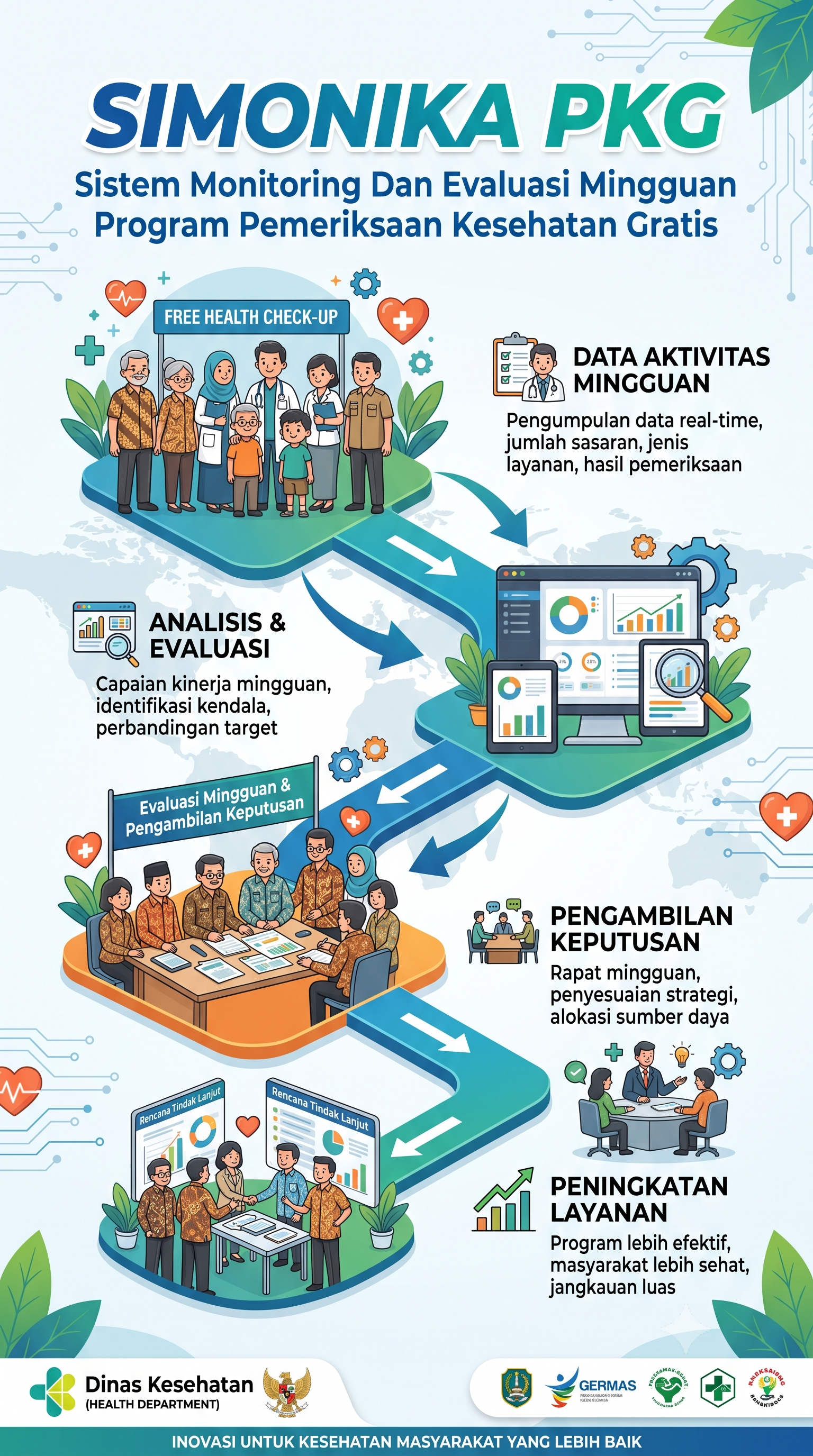 SIMONIKA PKG (Sistem Monitoring dan Evaluasi Mingguan Program Pemeriksaan Kesehatan Gratis)