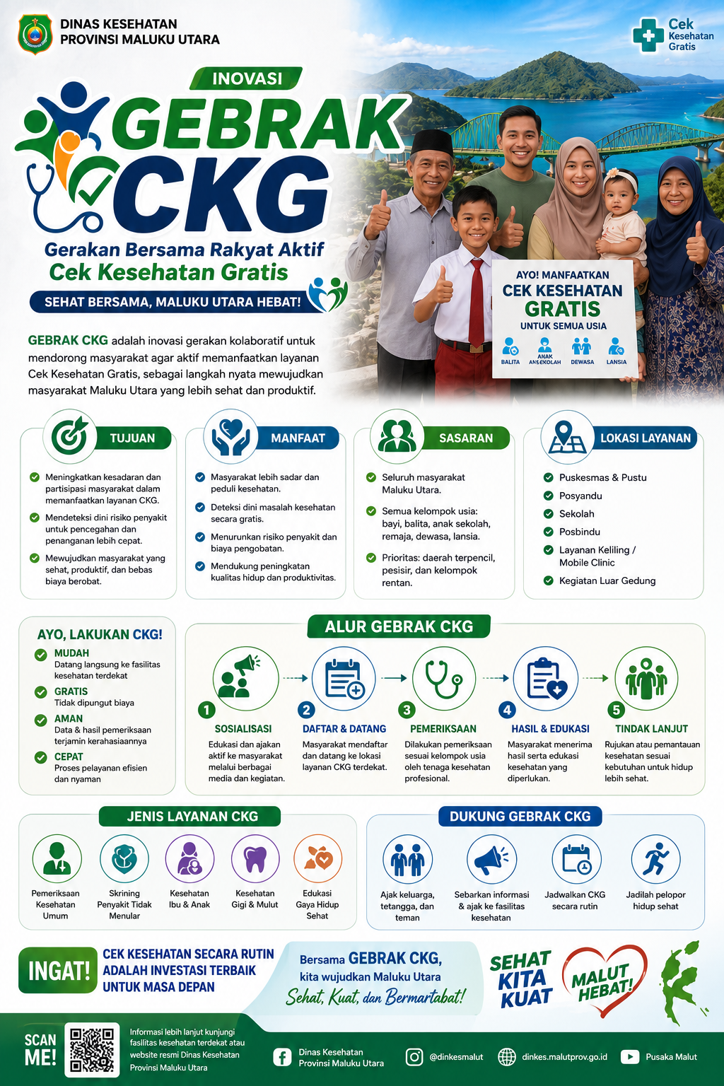 GEBRAK CKG (Gerakan Bersama Rakyat Aktif Cek Kesehatan Gratis)