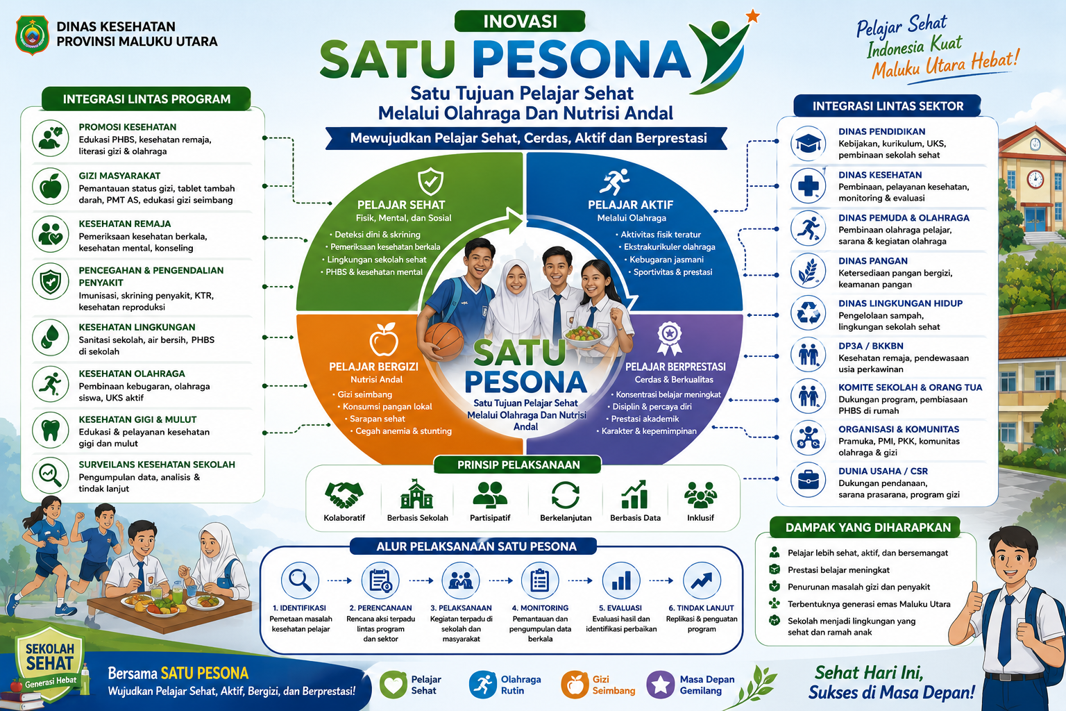 SATU PESONA (Satu Tujuan Pelajar Sehat melalui Olahraga dan Nutrisi Andal)