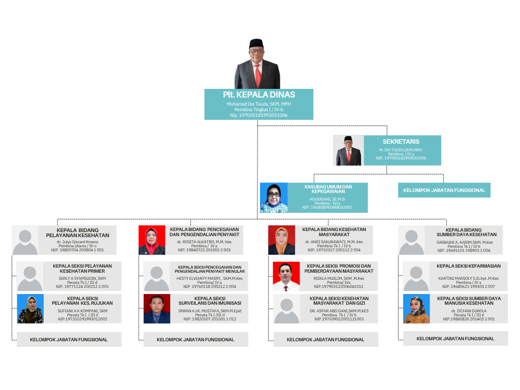 Struktur Organisasi